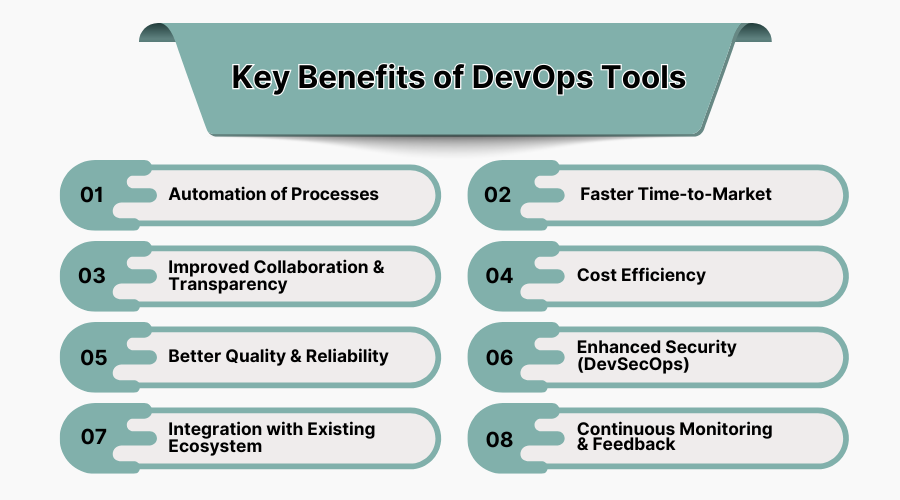 Benefits of devops software